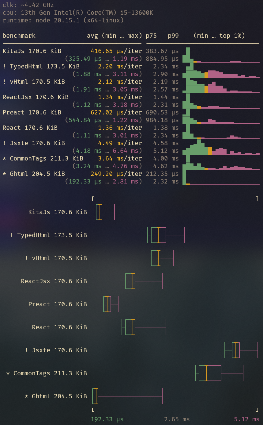 benchmark results