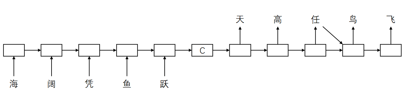 编码解码过程