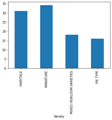 Bar graph of price vs variety