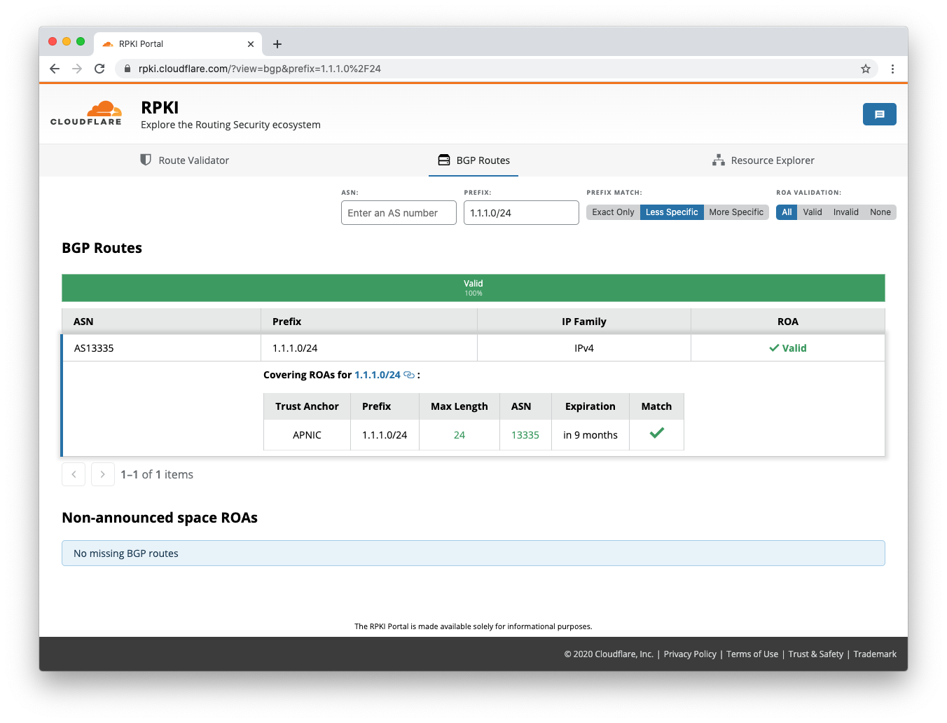 Cloudflare RPKI Dashboard