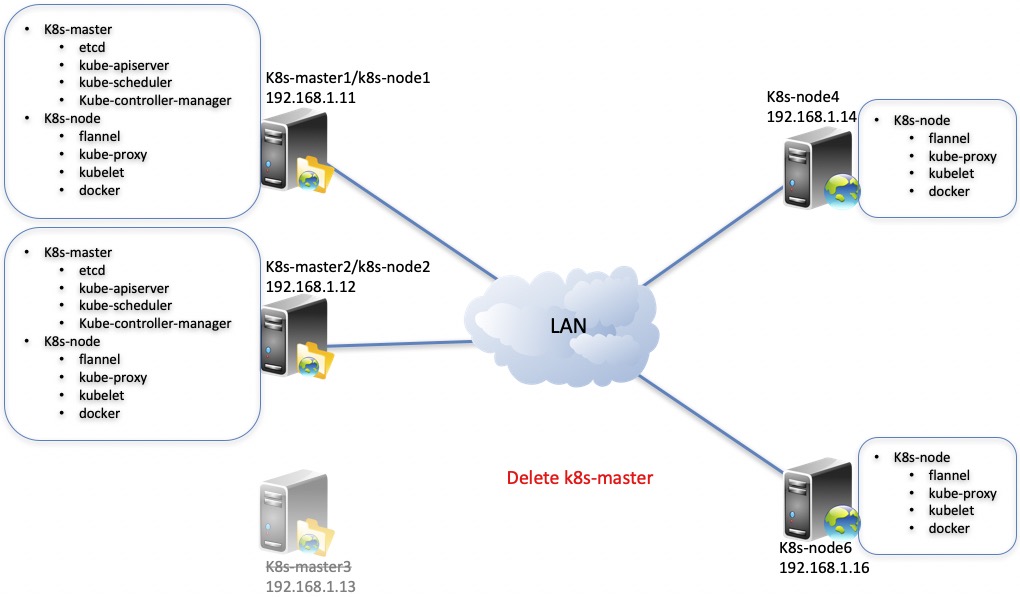 kube-install-arch