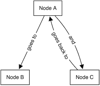 example flowchart