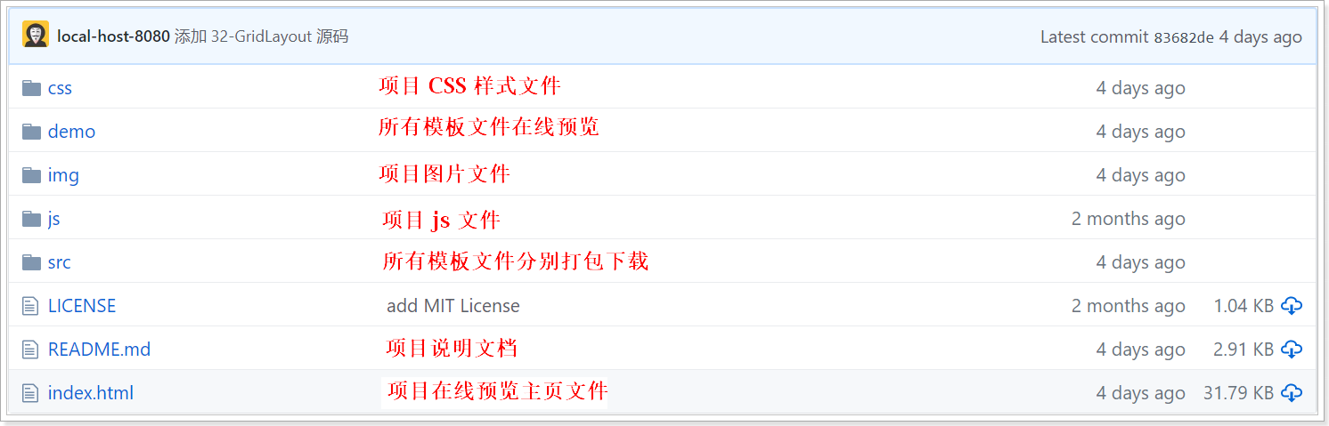 项目目录结构 | 如果你的浏览器不能正常显示此图片是因为你没有梯子