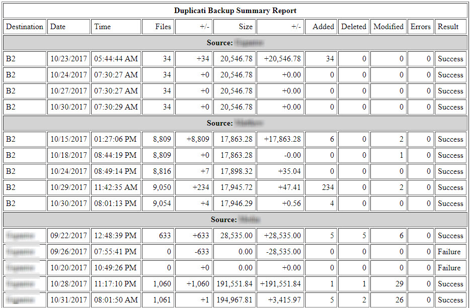 report_bysource