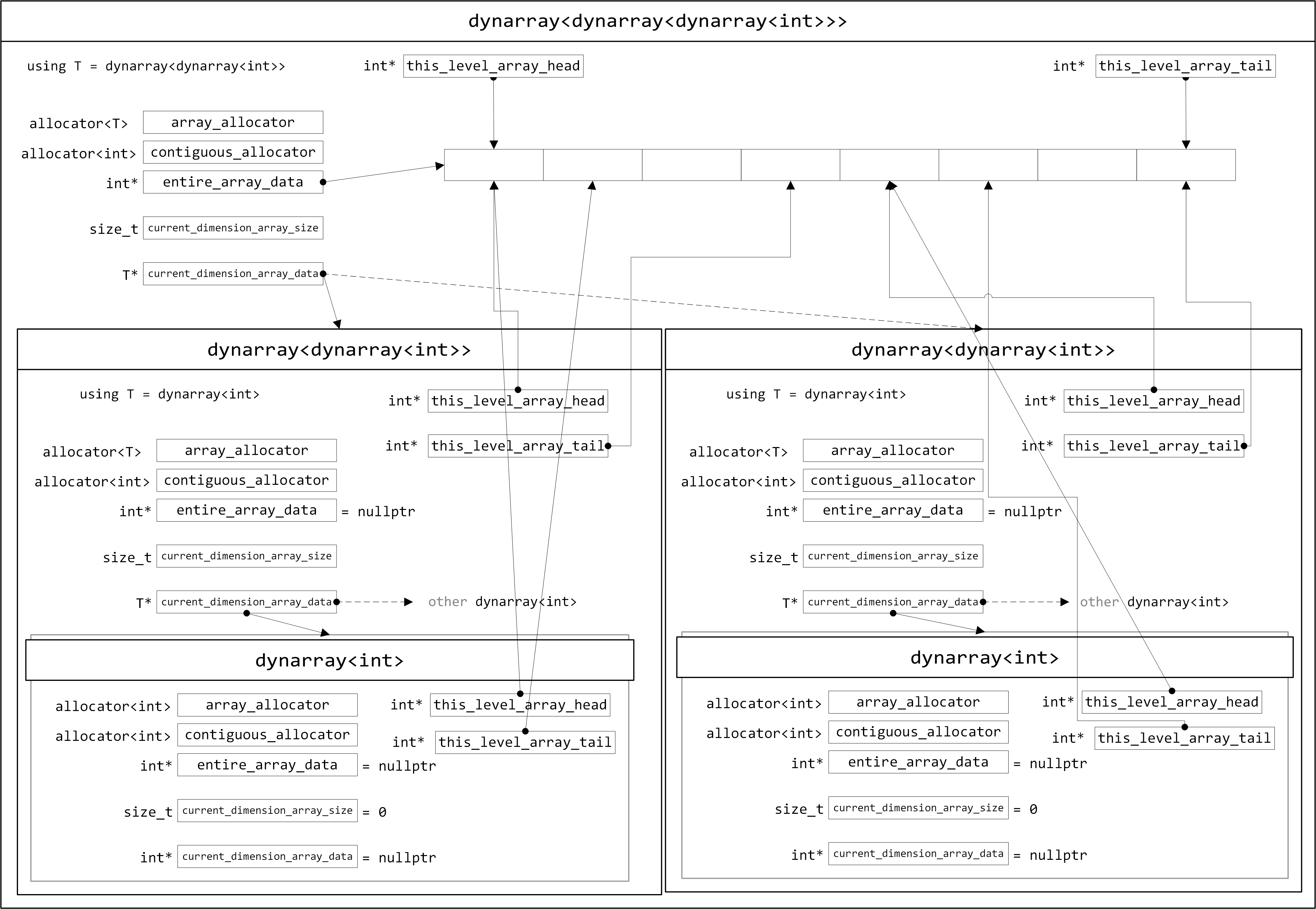 multi-dynarray