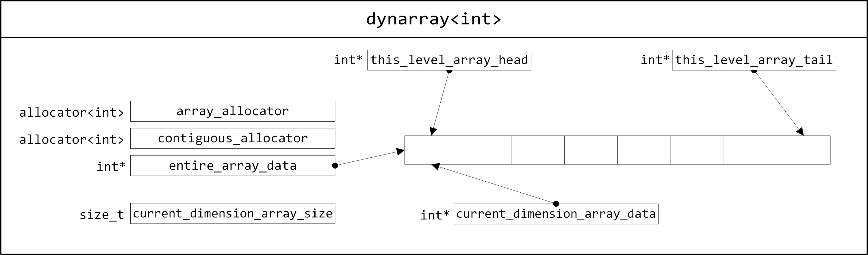 single-dynarray