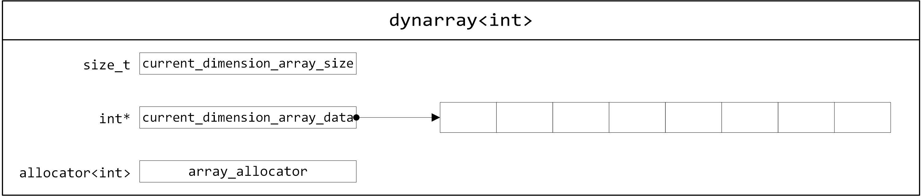 single-dynarray