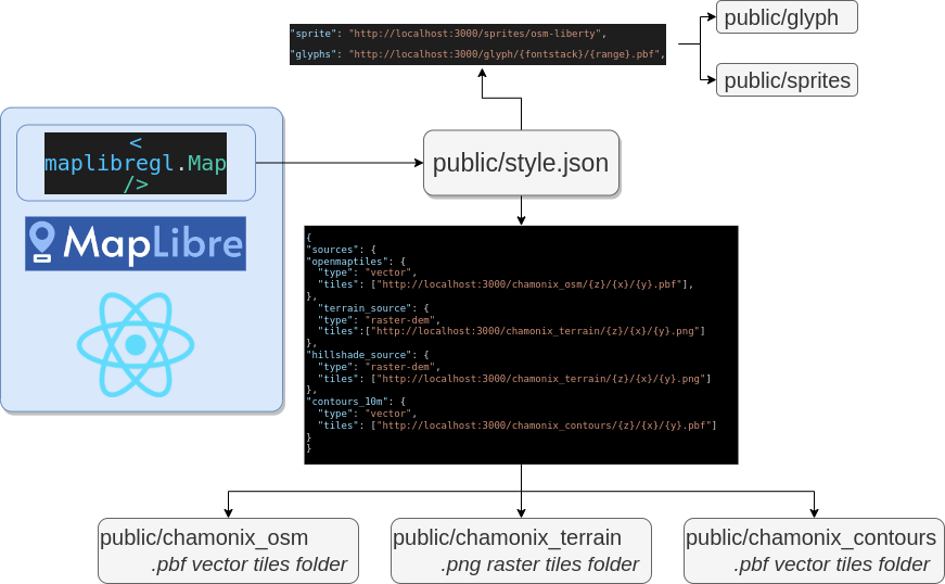 Maplibre visualization