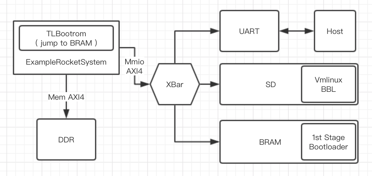 system structure