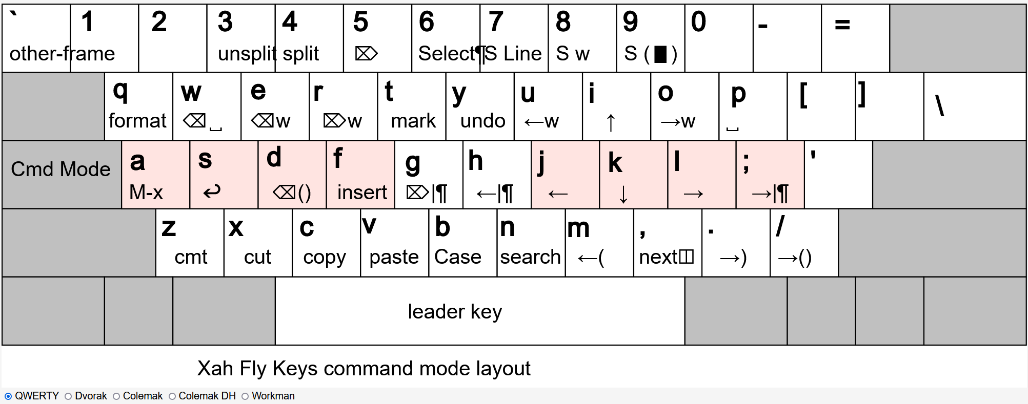 xah-fly-keys qwerty layout