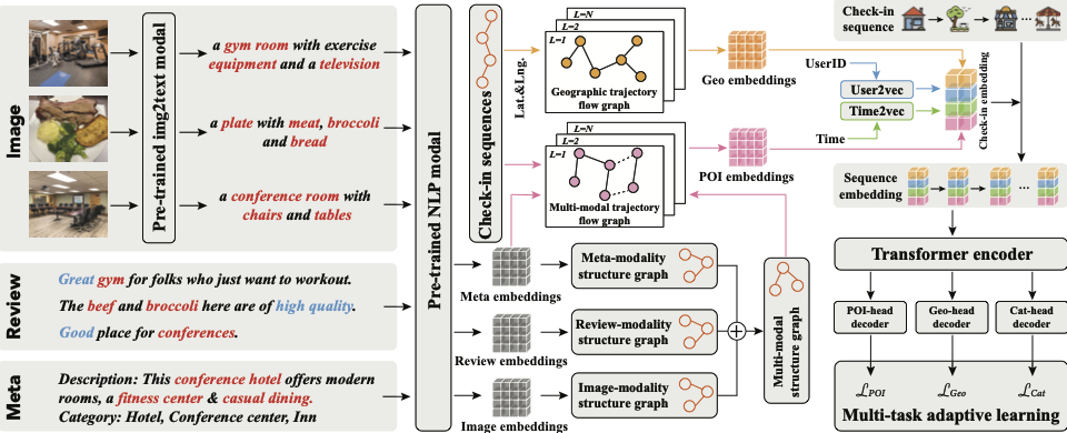 model-structure