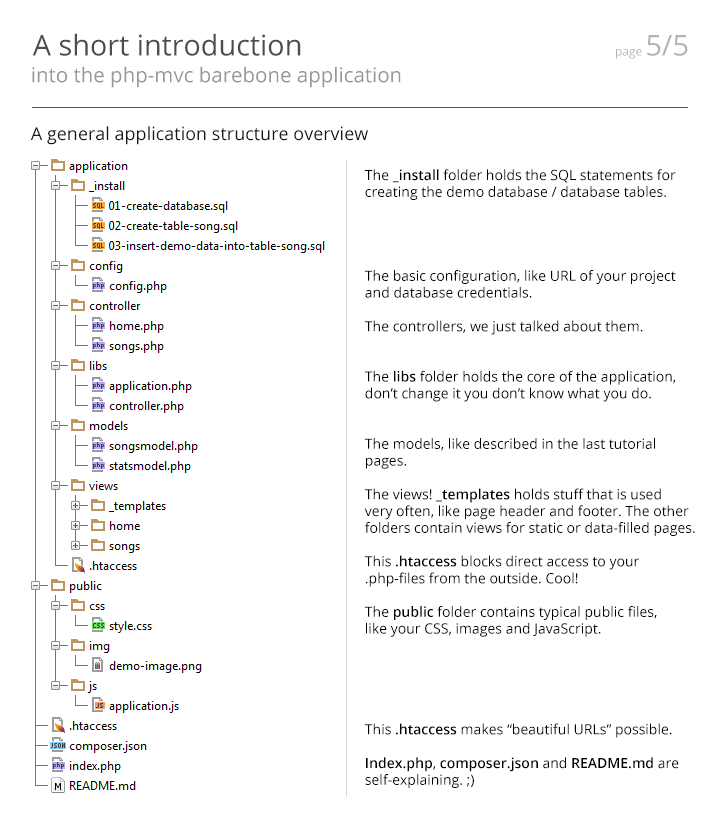 php-mvc introduction tutorial - page 5