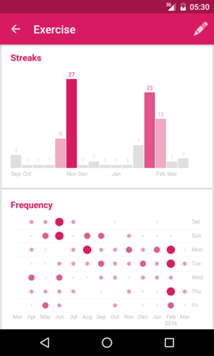 Habit history and streaks