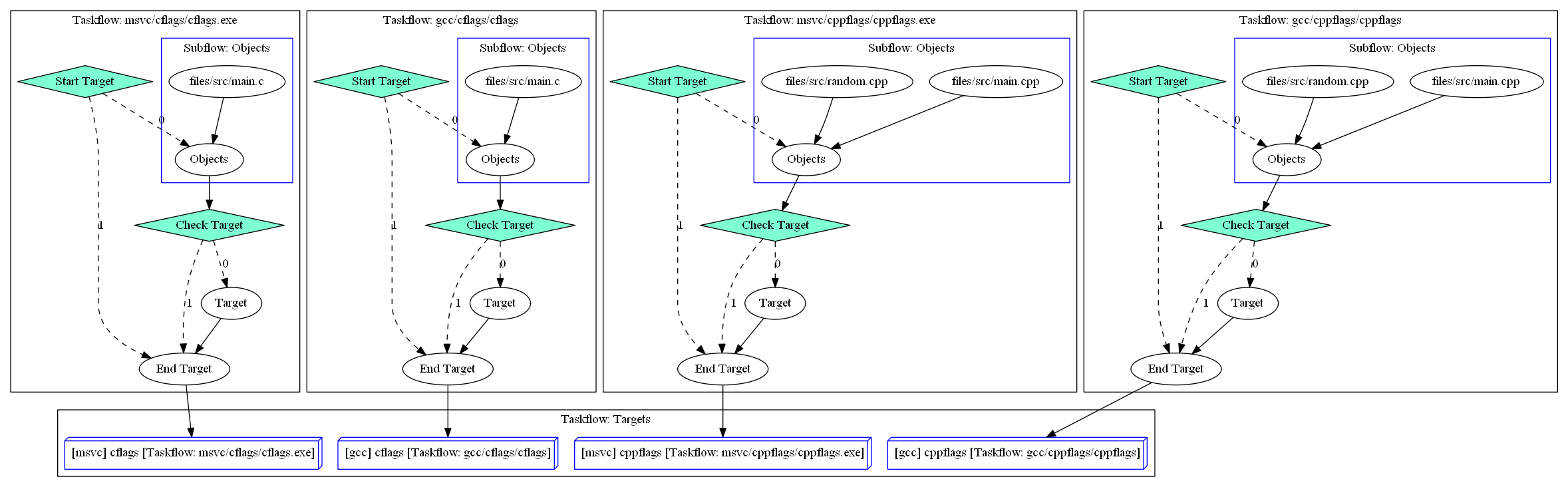 Hybrid Simple example