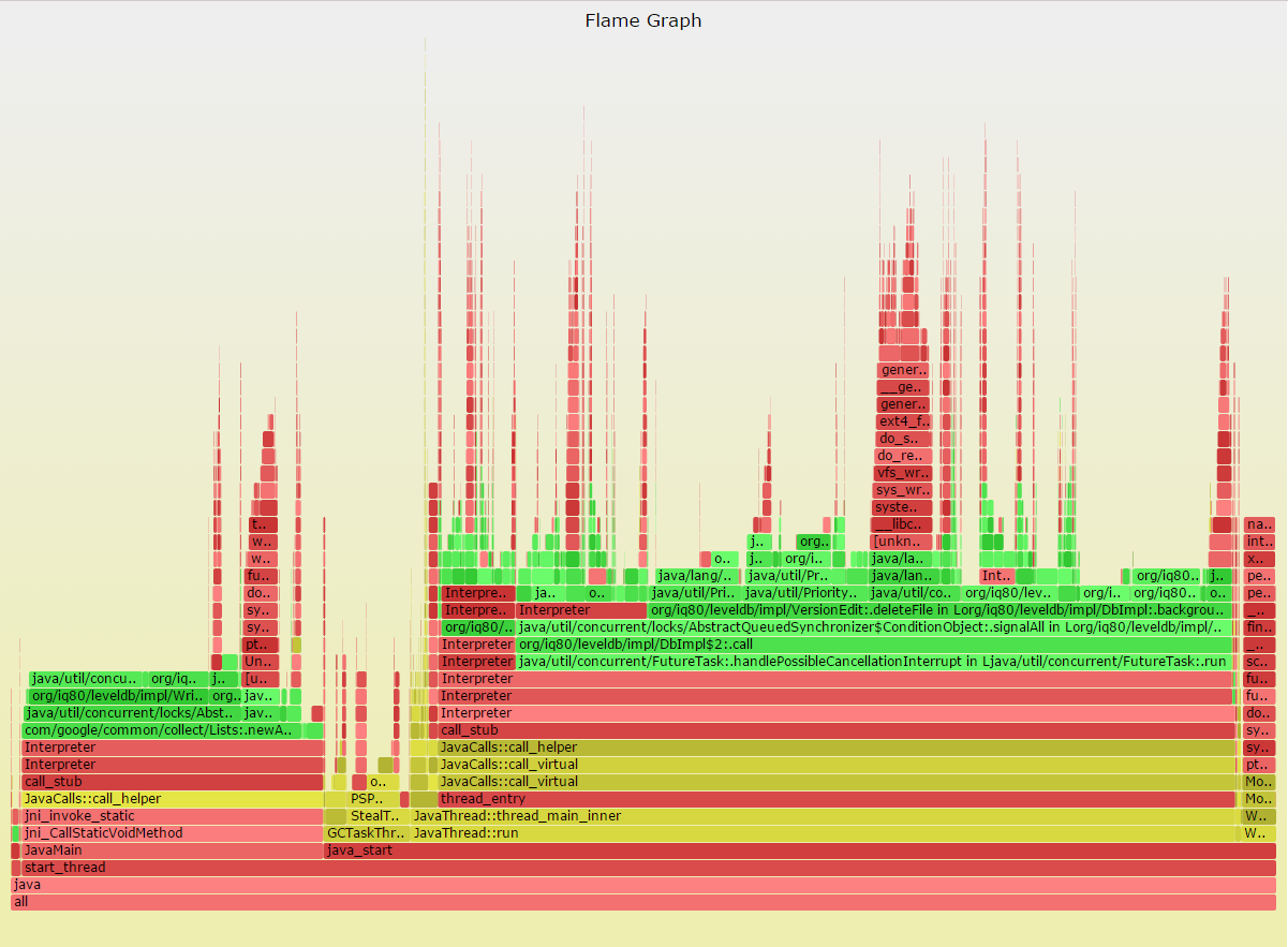 PerfJ CPU Flame Graph Example