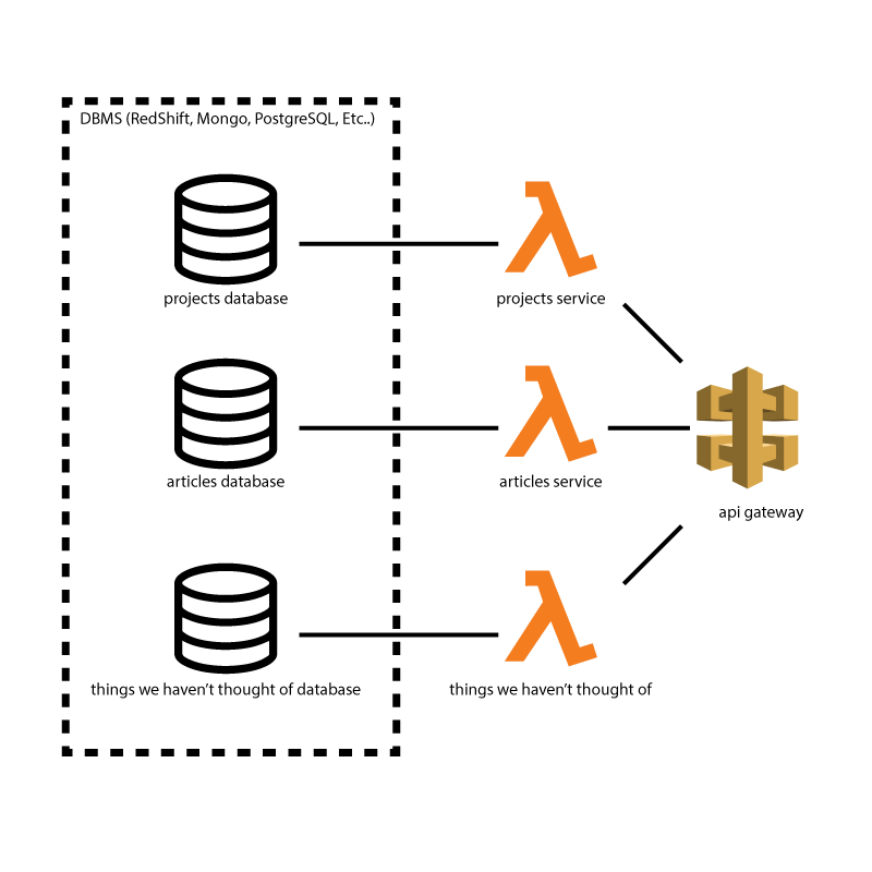 Booster Architecture Diagram