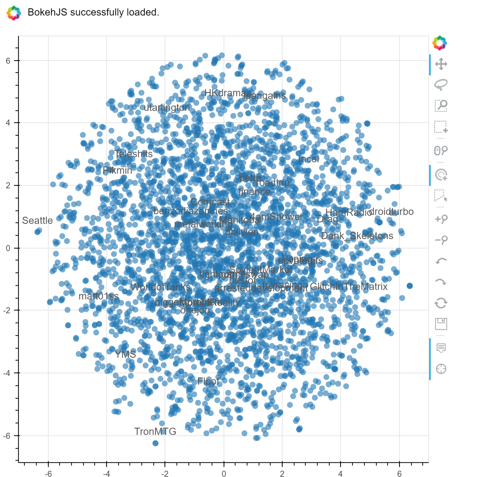 embedding