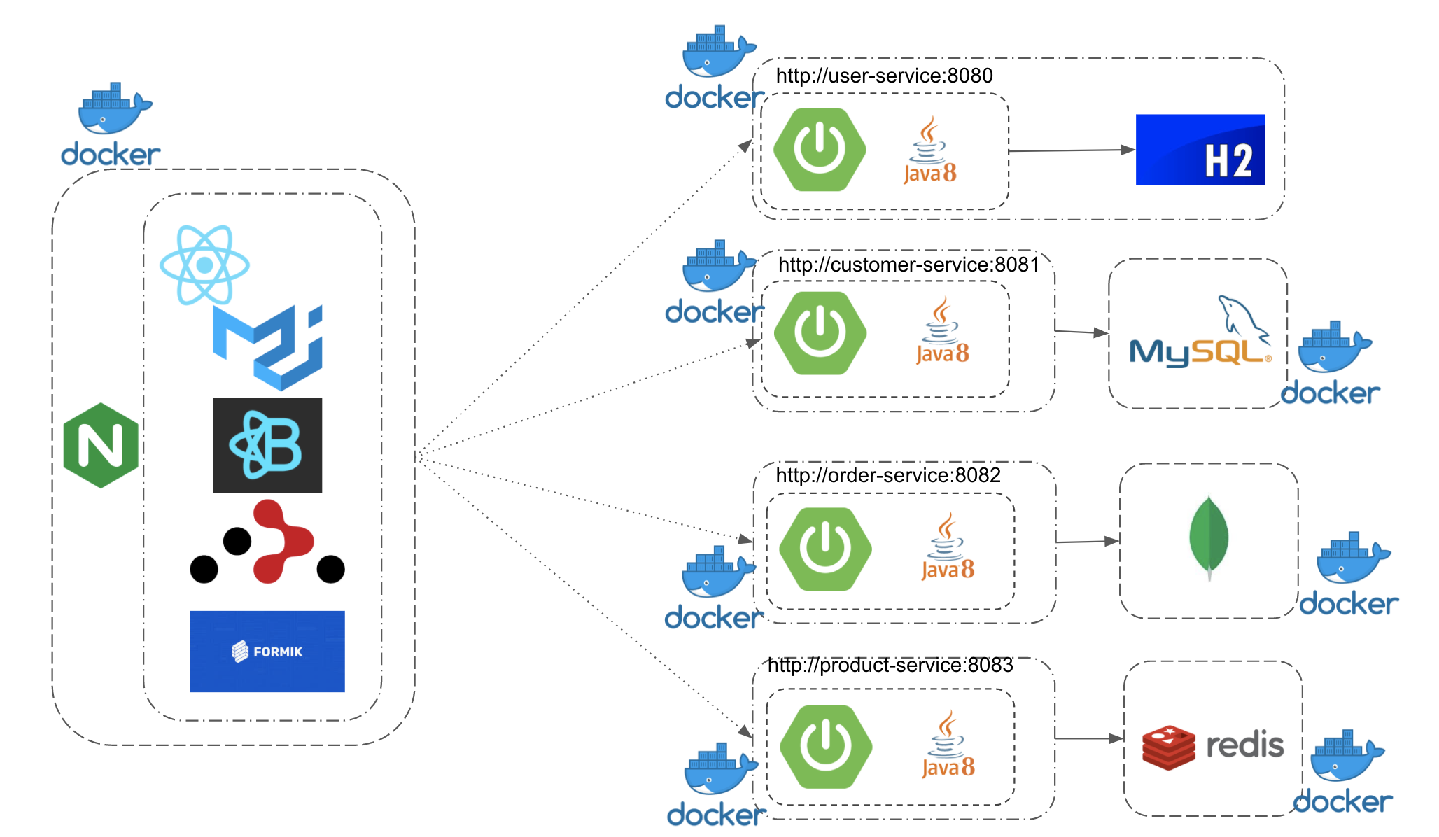 system-architecture