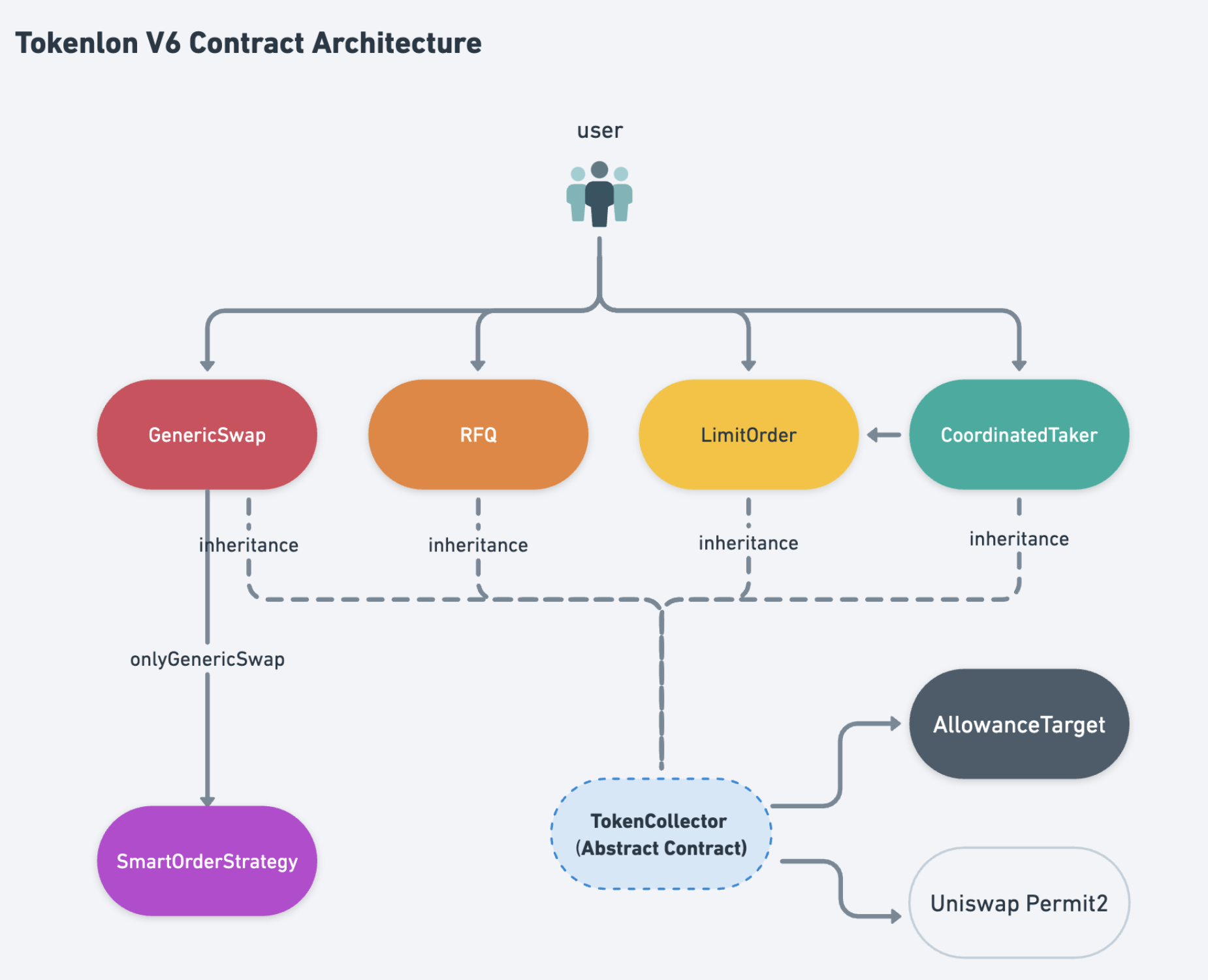 Tokenlon Architecture