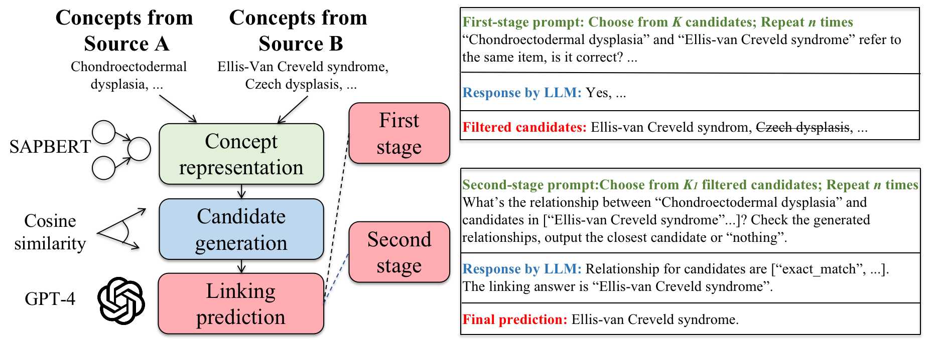 framework