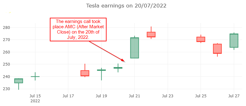 Tesla earnings call