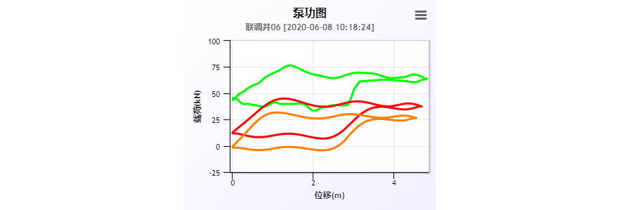 泵功图