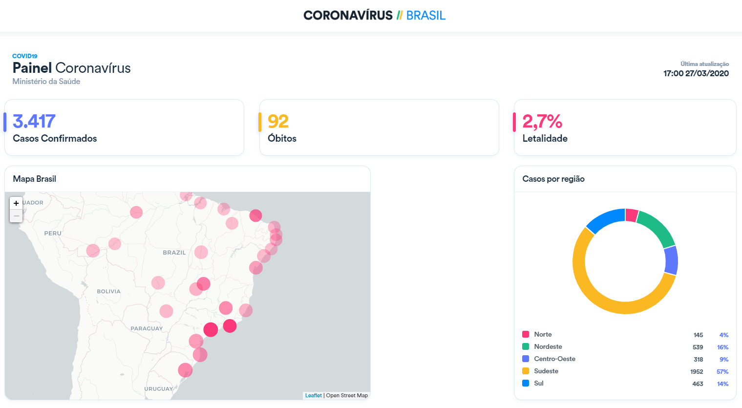 Notificação de casos de doença pelo coronavírus 2019 (COVID-19)