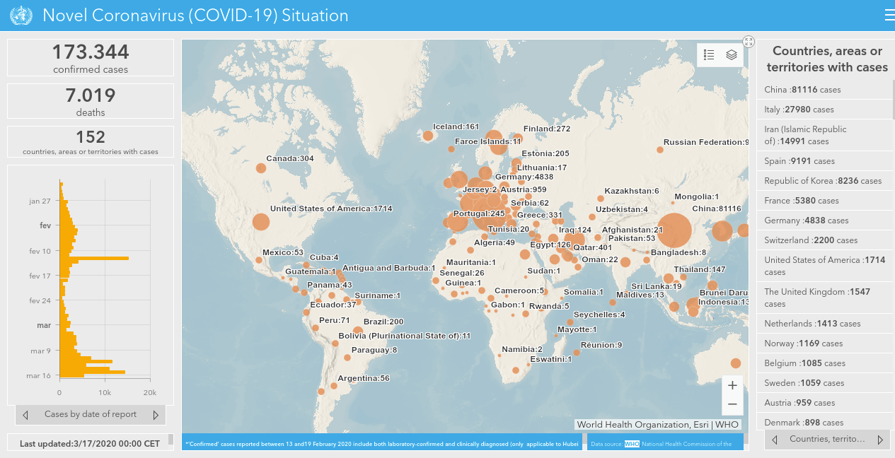 WHO Coronavirus COVID-19 Dashboard