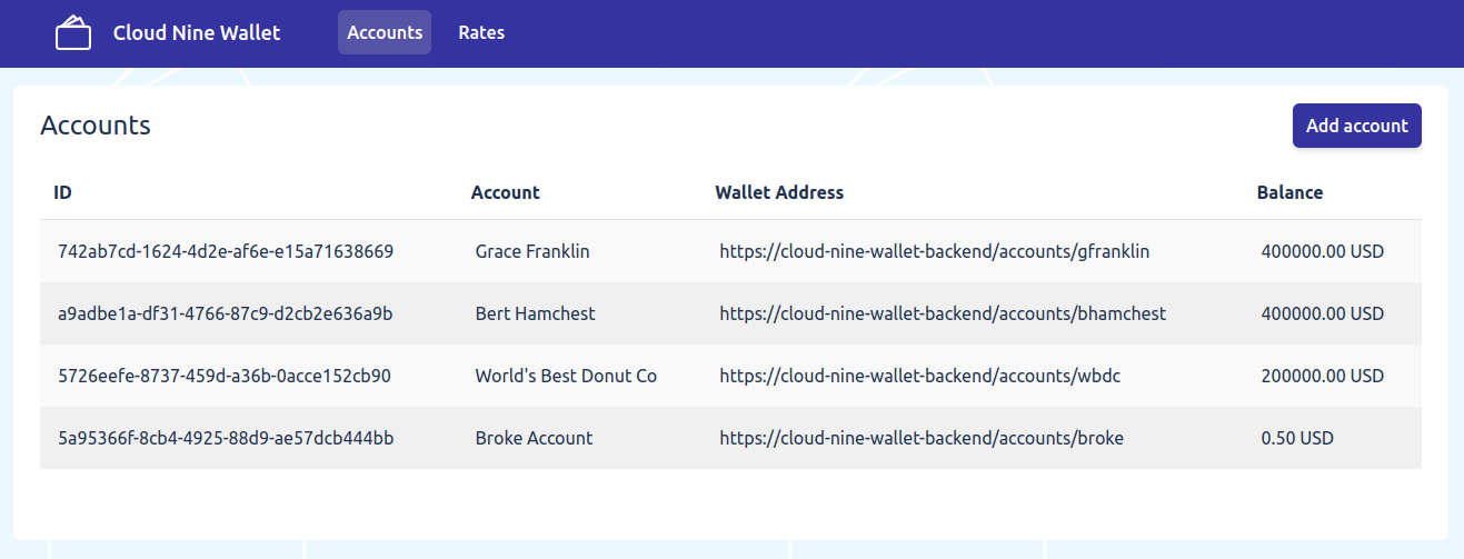 Mock Account Servicing Entity Accounts