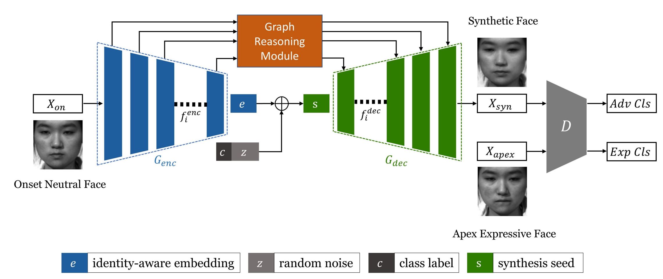 model architecture