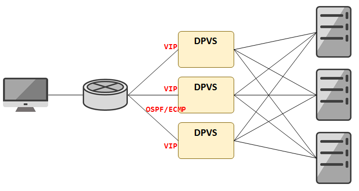 fnat-ospf-two-arm