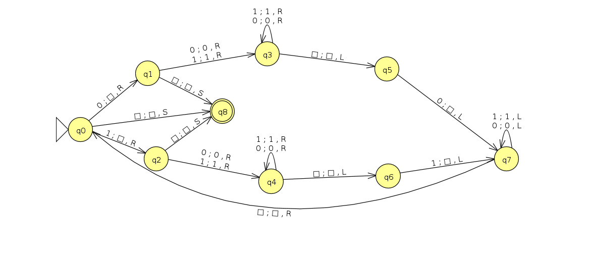 diagrama de estados