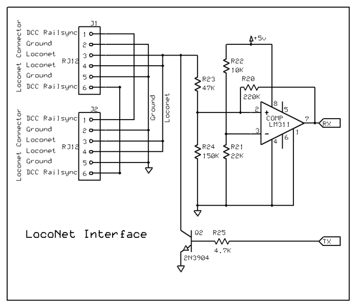 LocoNet Interface