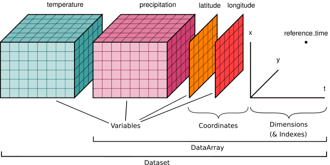 ../_static/dataset-diagram.png