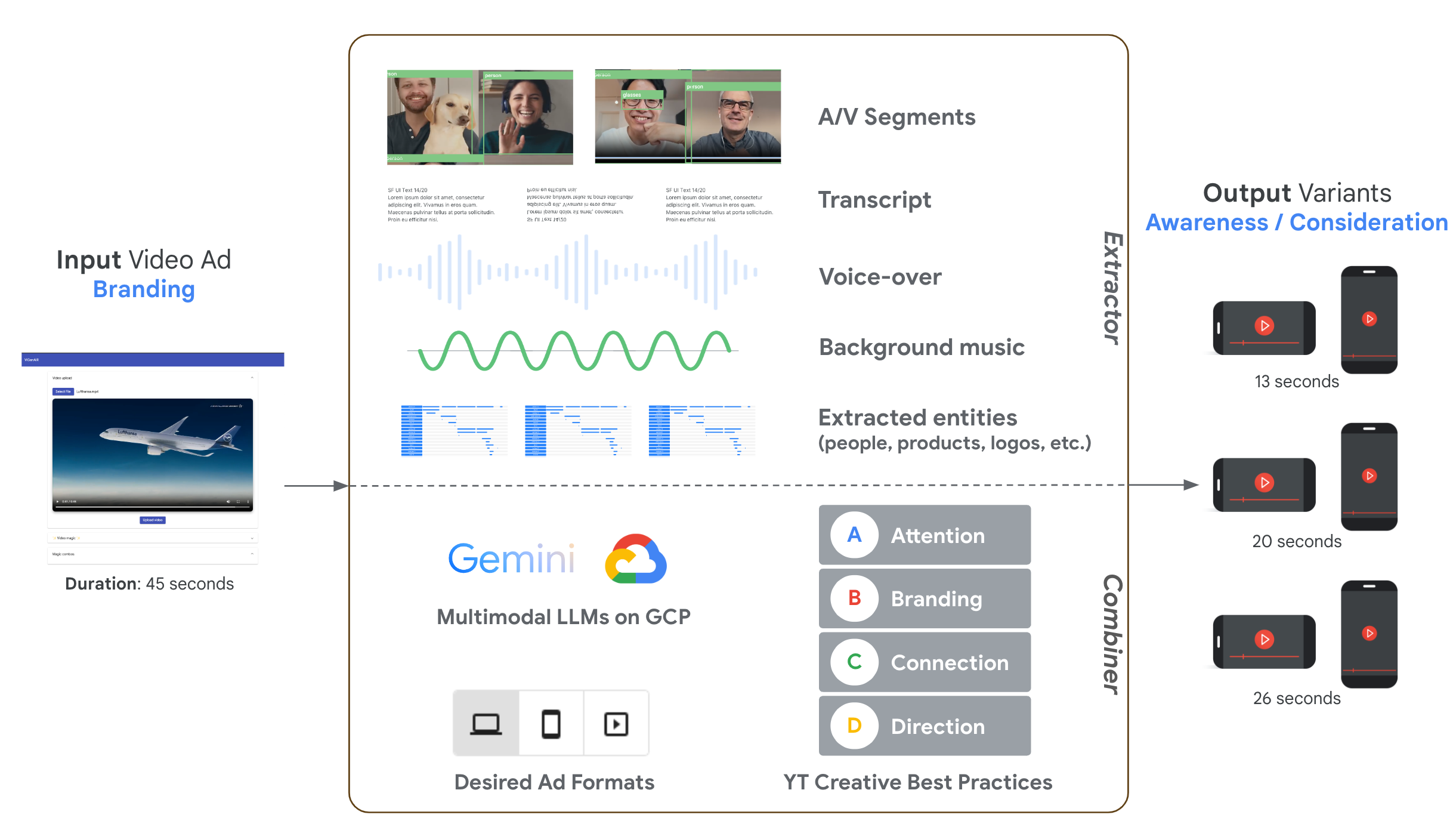 How Vigenair works