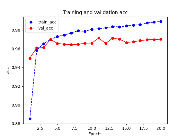 xlnet_acc