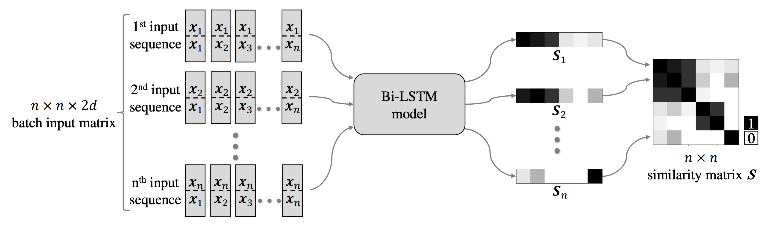 model_fig