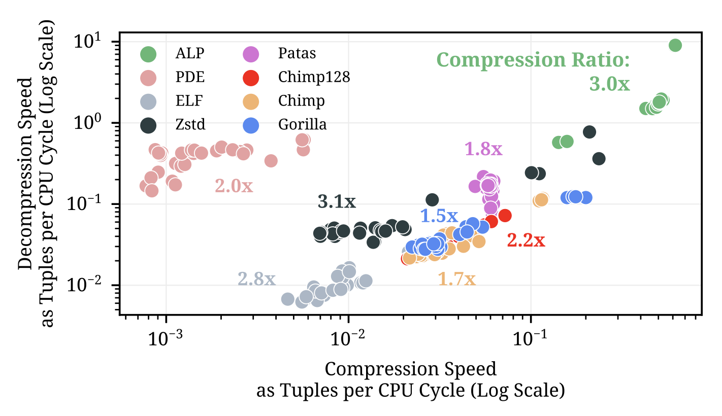 ALP Benchmarks