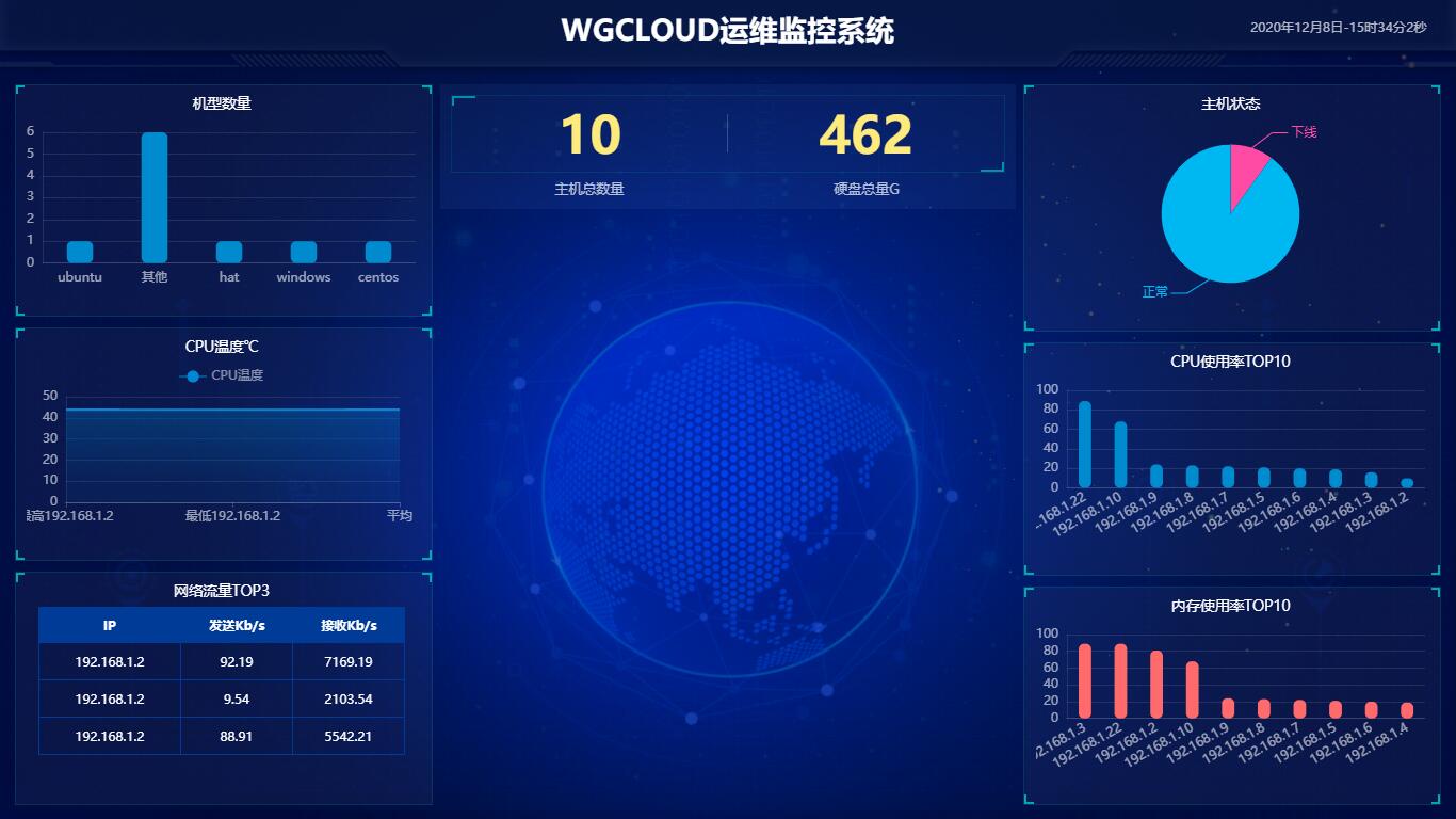 WGCLOUD监控主机列表