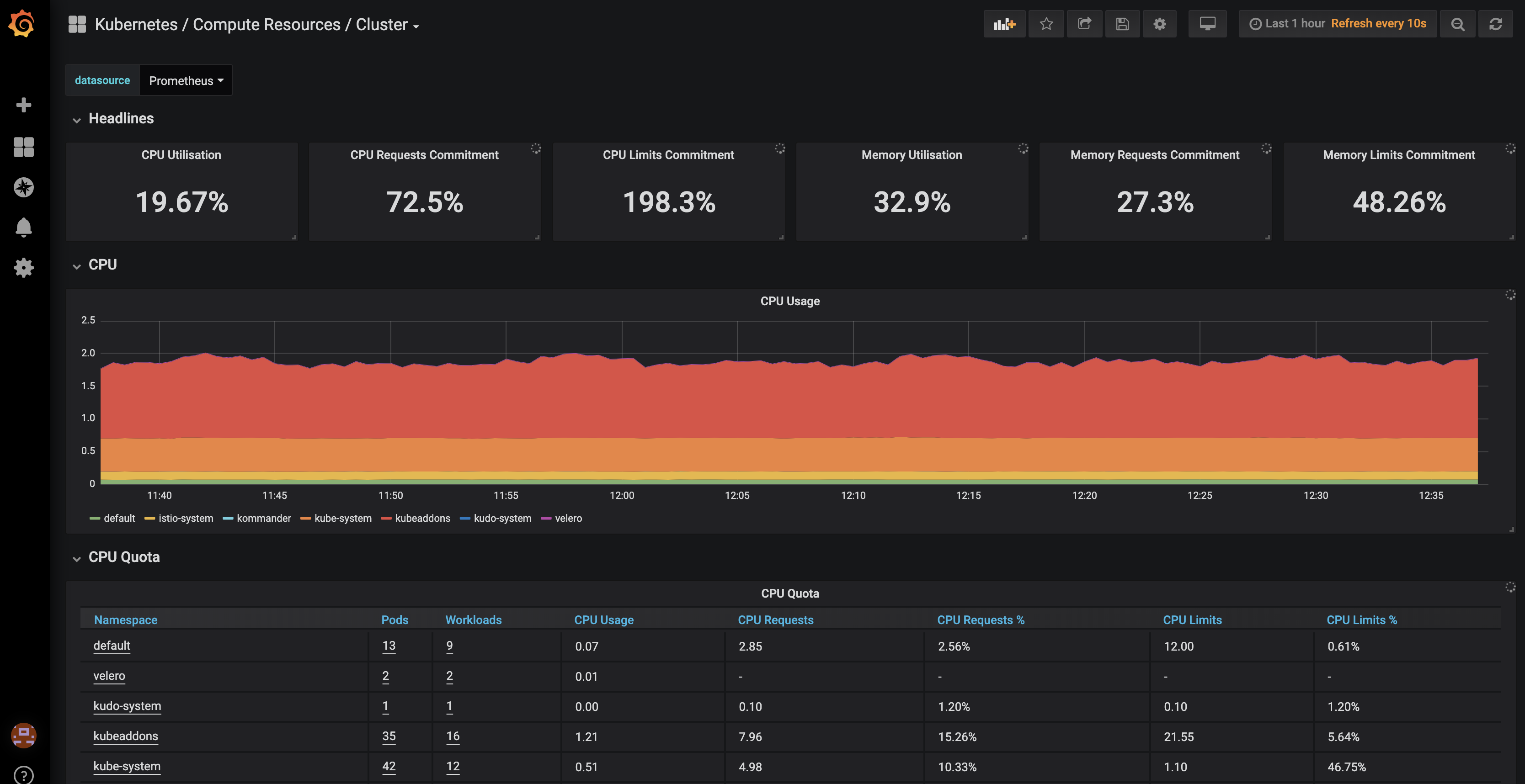 Grafana UI