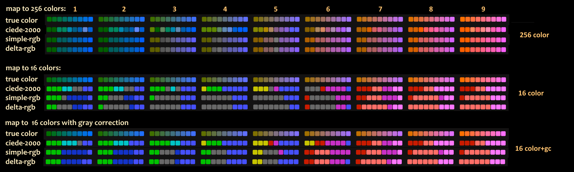 color space comparison