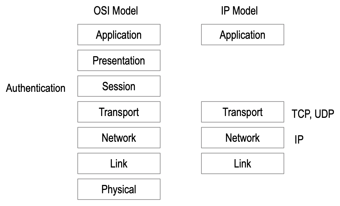 Internet stack shows omissions