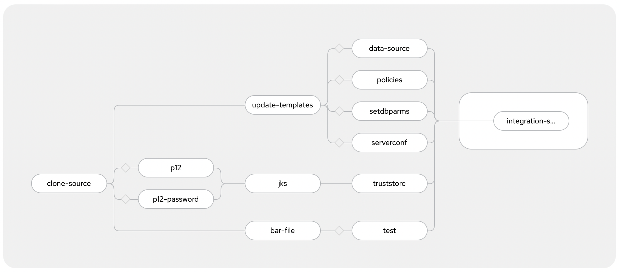 screenshot of the deploy pipeline tasks