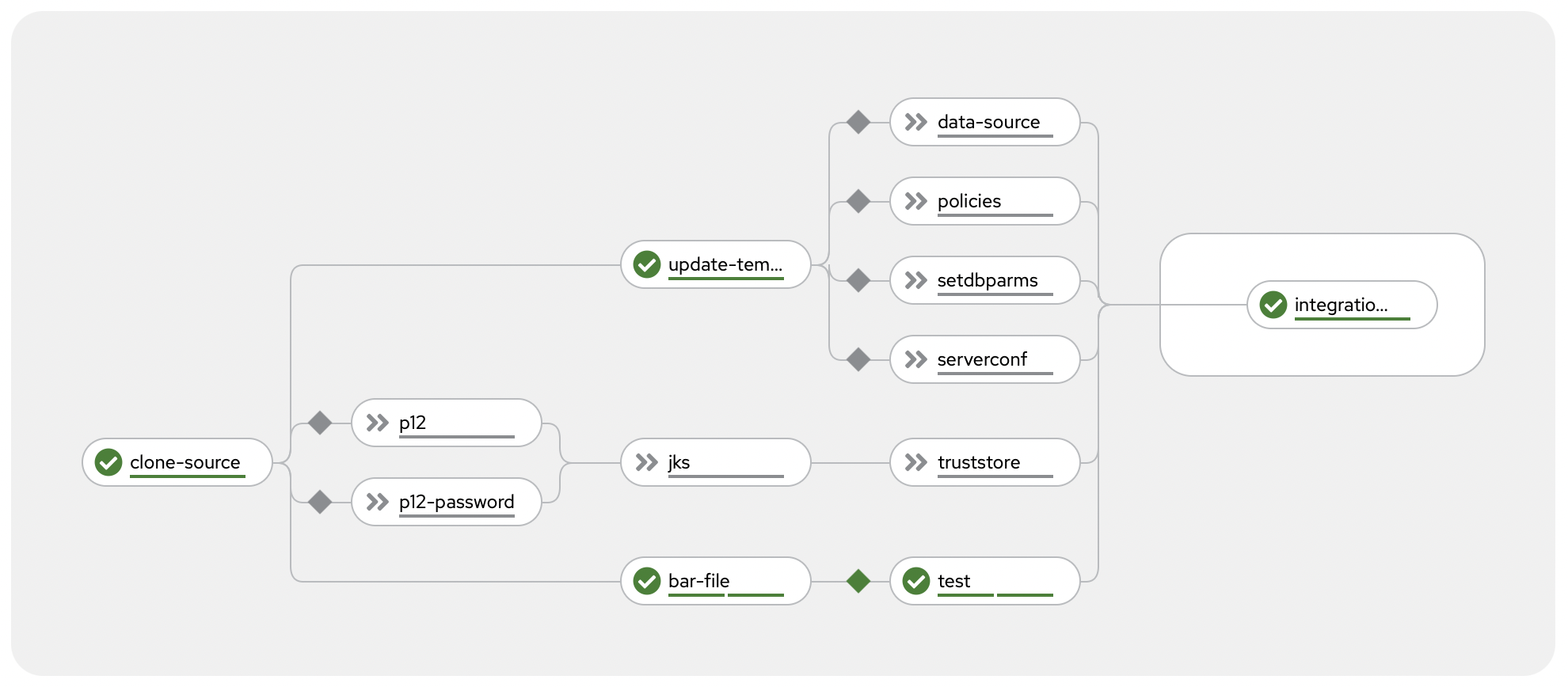 screenshot of a pipeline run for the simple app