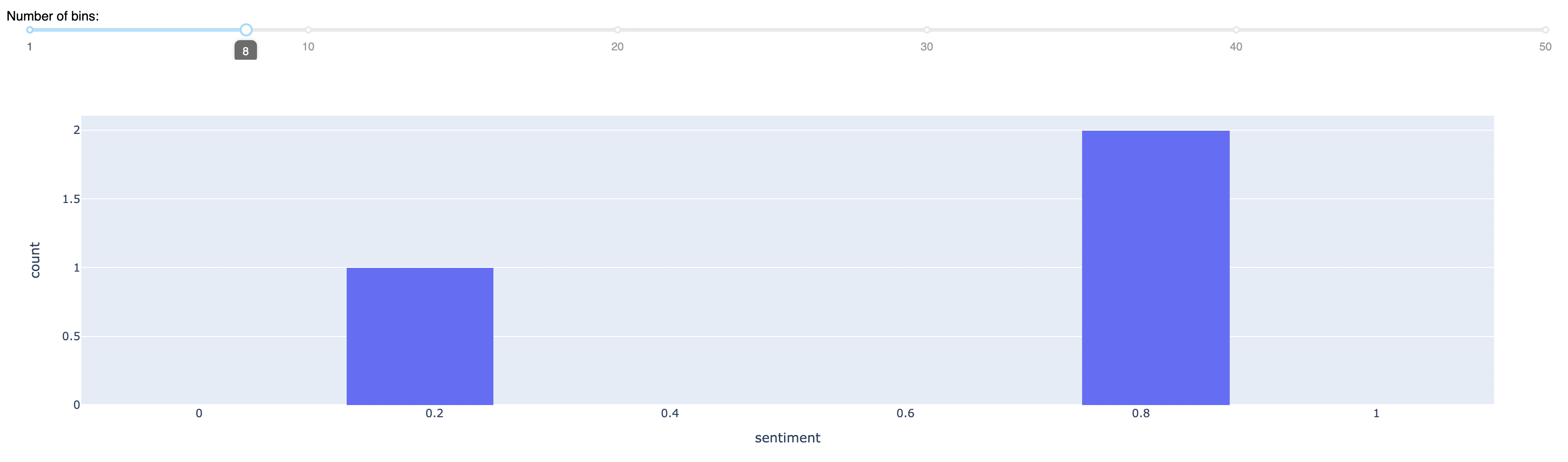 Histogram for one metric