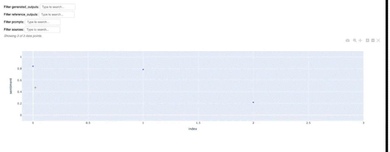 Scatter plot for one metric