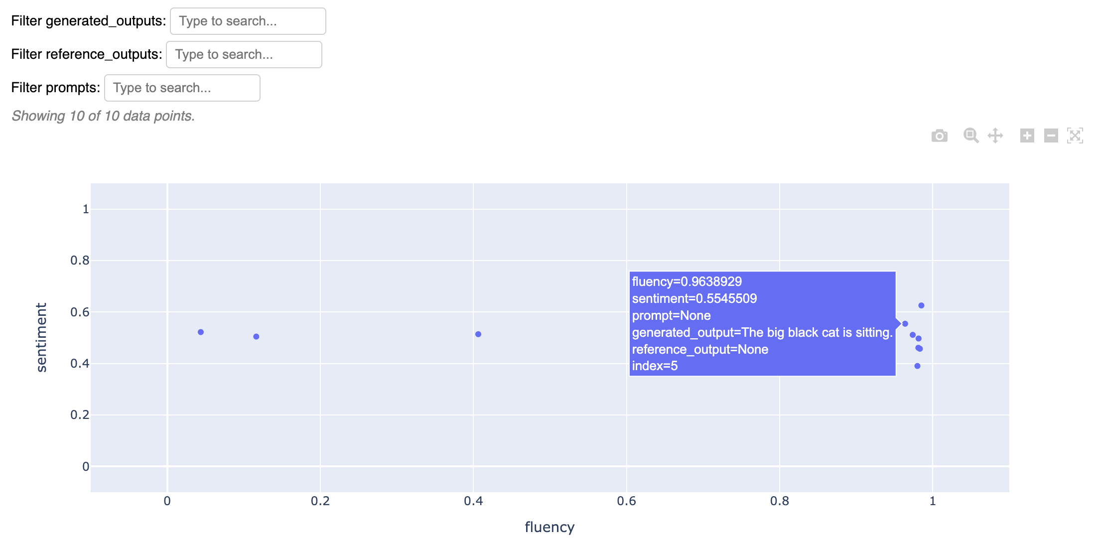 Scatter plot for two metrics