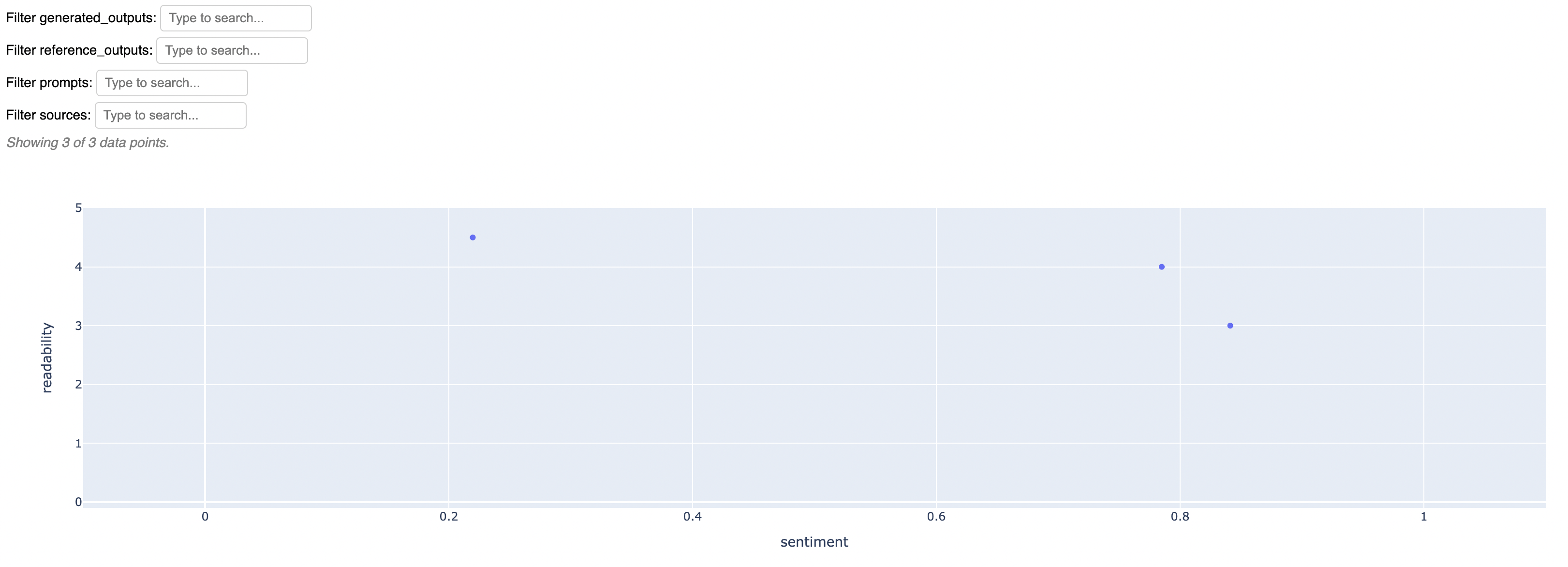 Scatter plot for two metrics