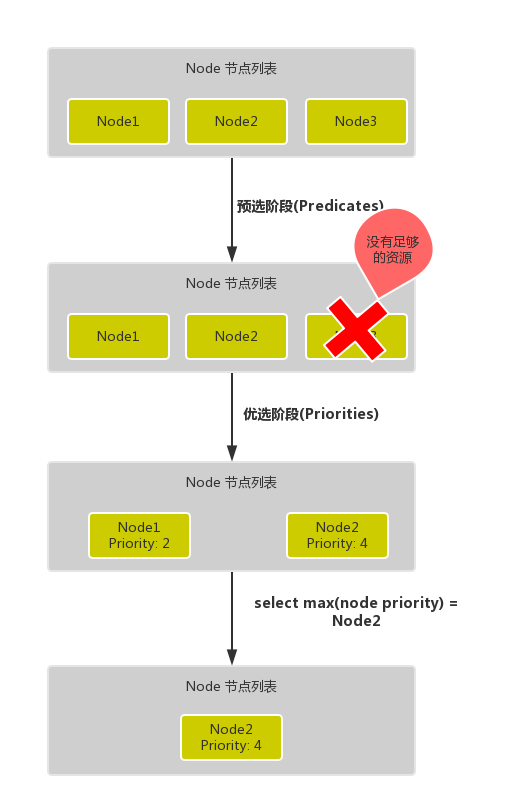 kube-scheduler filter