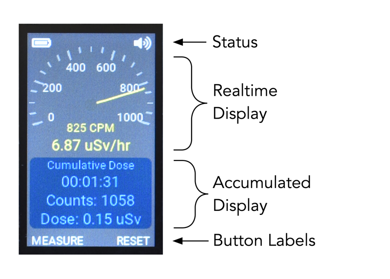 GUI Sections